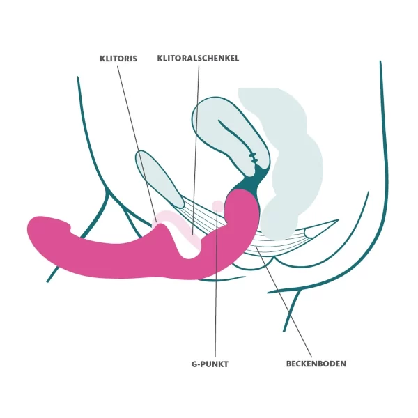 Fun Factory »SHARE LITE« Doppeldildo 5